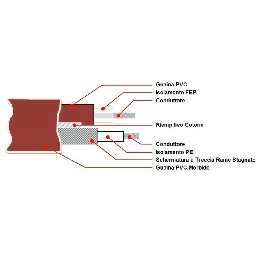 QUIKSILVER Cavo per Strumenti Musicali
