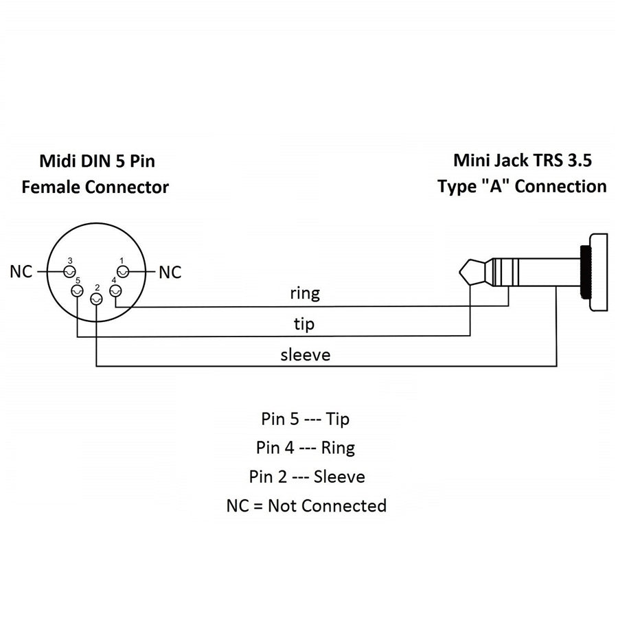 SX/164 TRS-MIDI 0