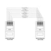 ETH/5-50 Cavo Cat5e RJ45 50 mt
