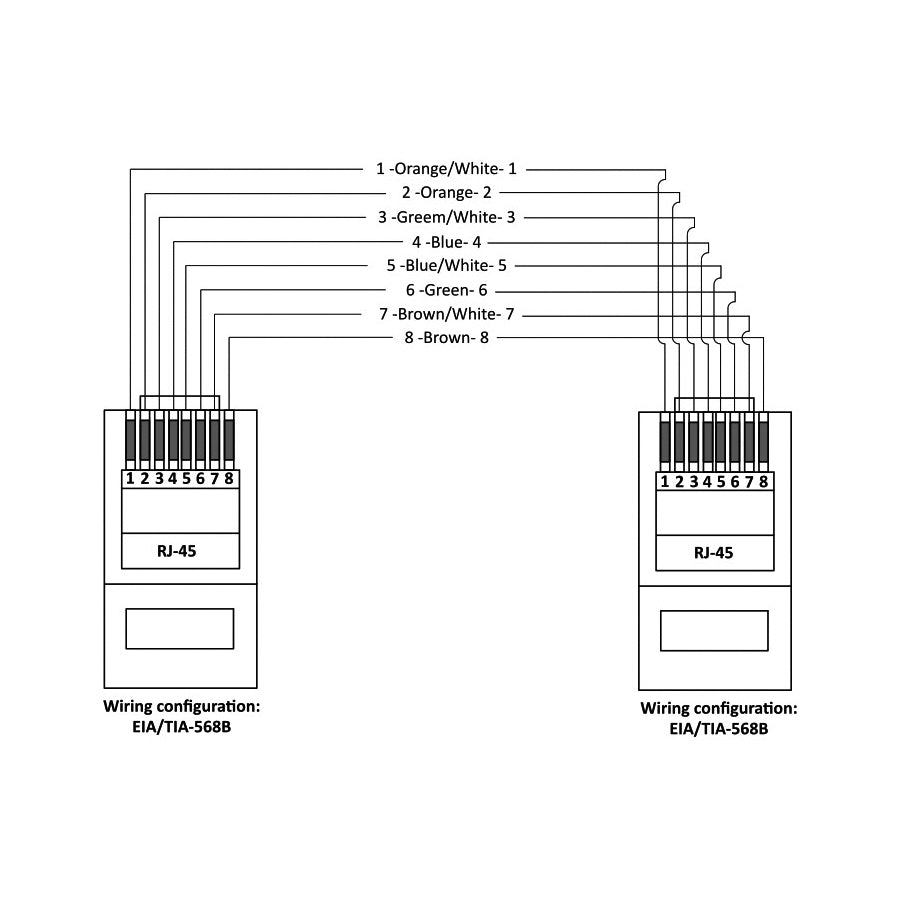 ETH/5-100 Cavo Cat5e RJ45 100 mt