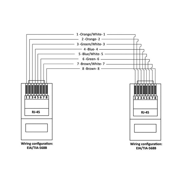 ETH/5-100 Cavo Cat5e RJ45 100 mt
