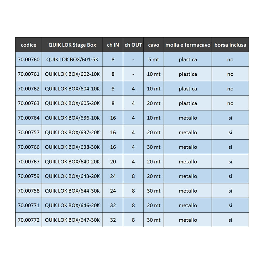 BOX/647-30K Stage Box 32 IN 8 OUT 30 mt