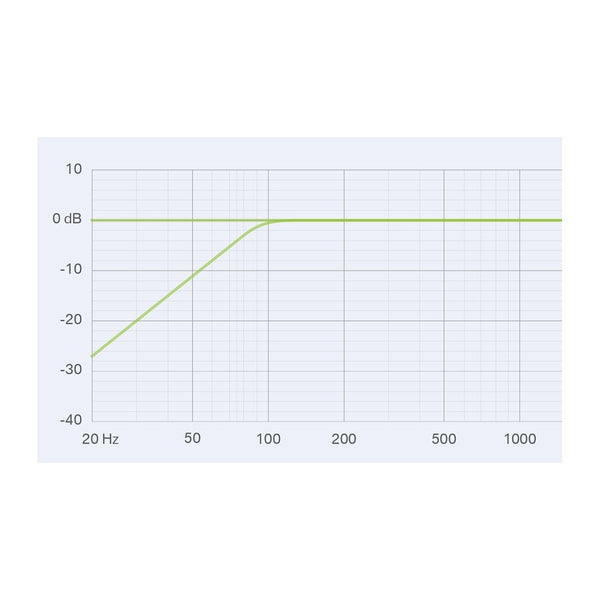 MICROFONO LEWITT LCT 140 AIR
