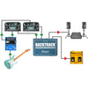 Backtrack